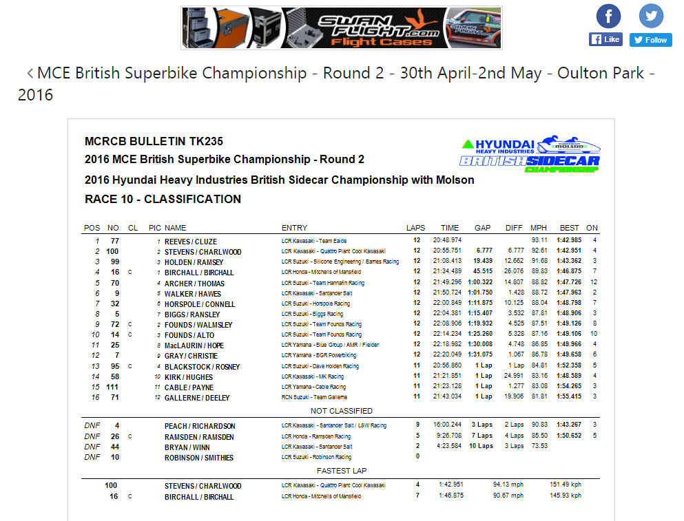 Birchalls result oulton