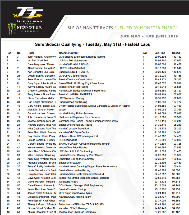 Ben and Tom Birchall set out to retain IOM TT crown