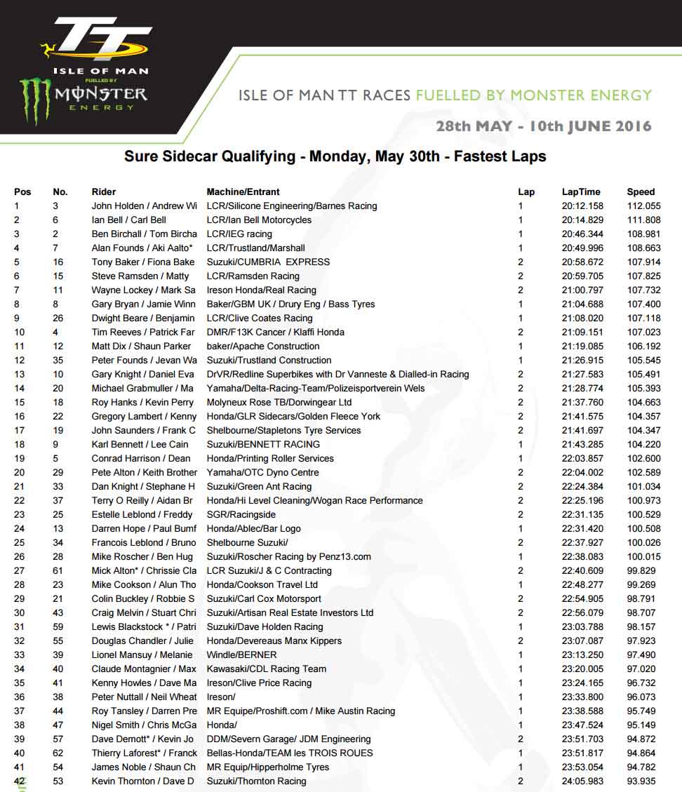 Ben and Tom Birchall set out to retain IOM TT crown